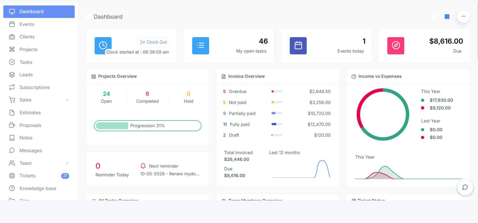 KnowaCRM - Custom Dashboard