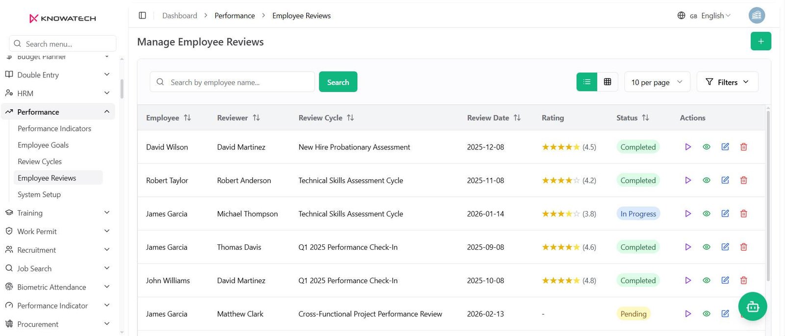 Employee Reviews