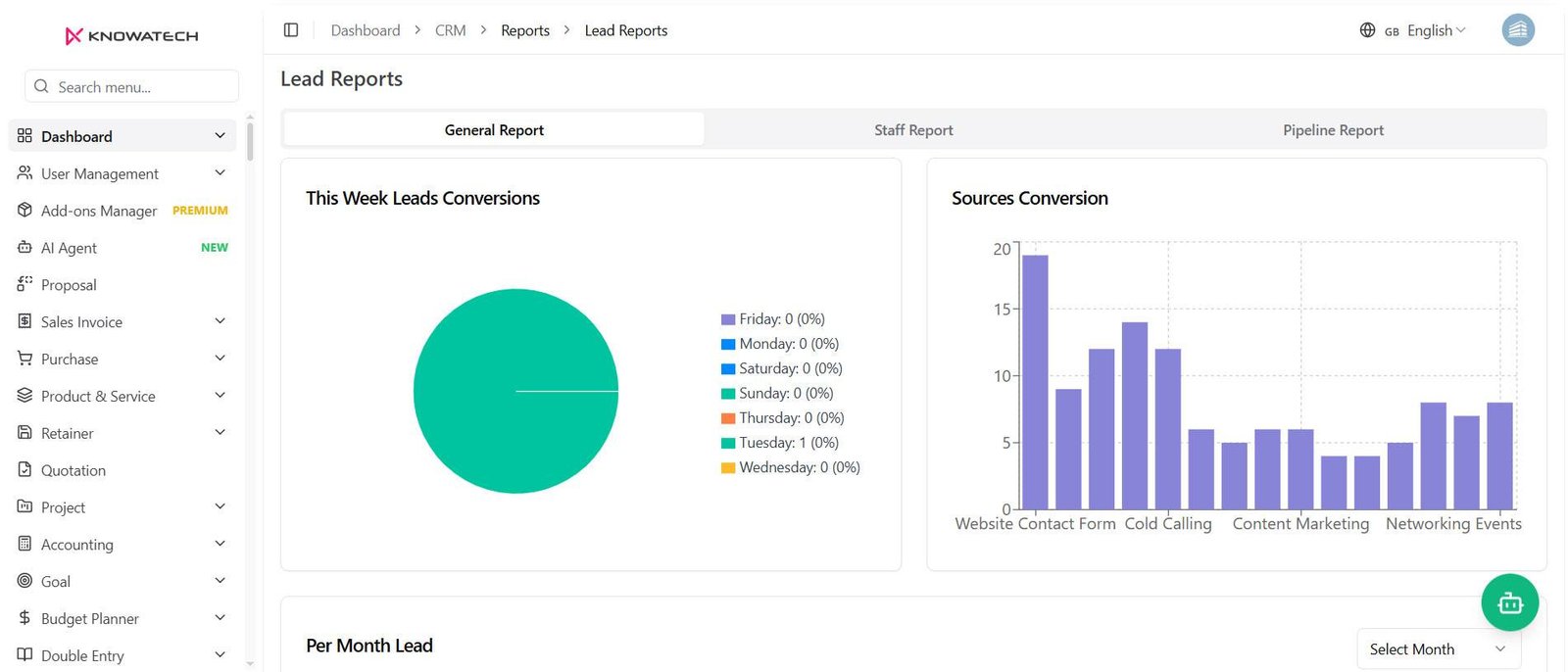 Leads Report